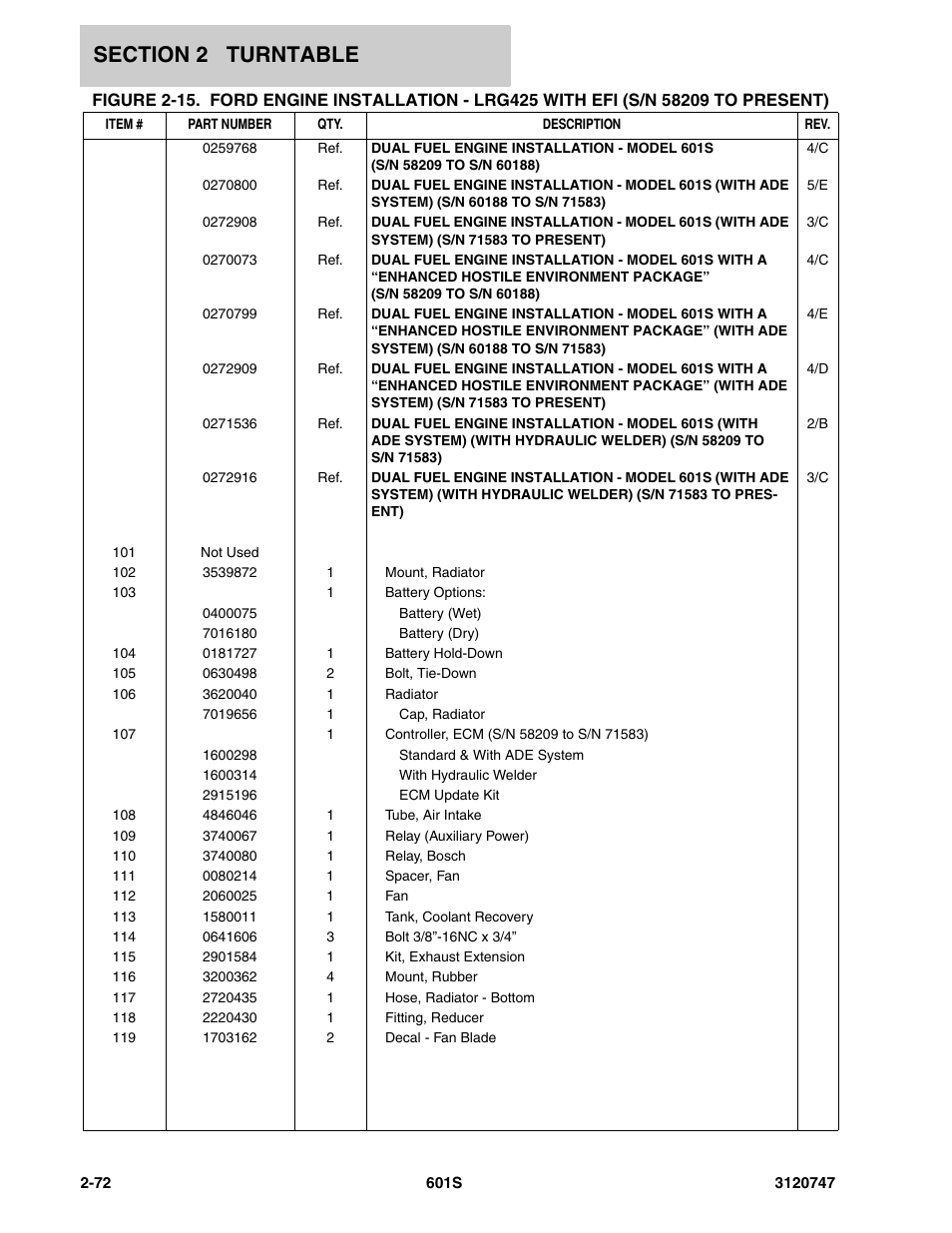 JLG 601S ANSI Parts Manual User Manual | Page 118 / 384