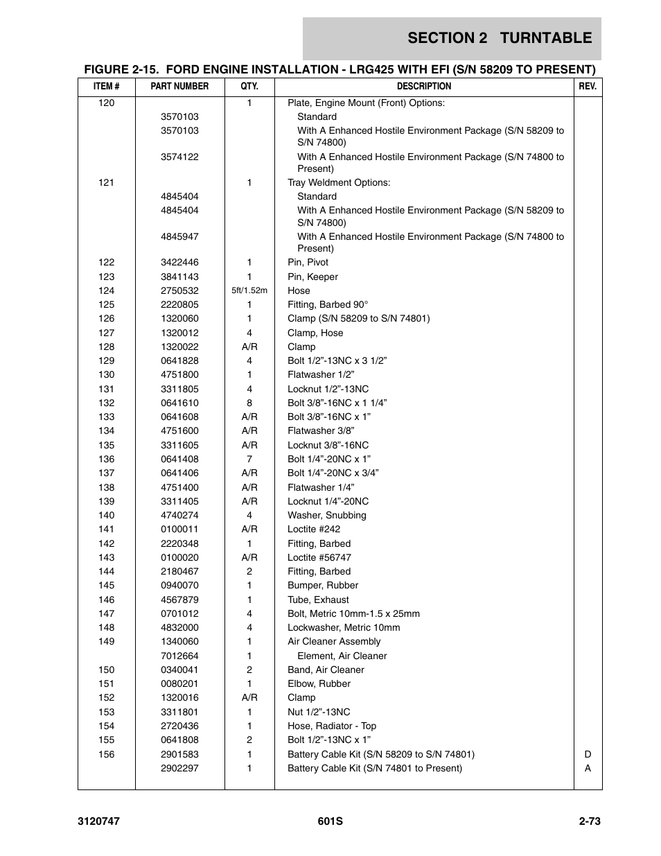 JLG 601S ANSI Parts Manual User Manual | Page 119 / 384