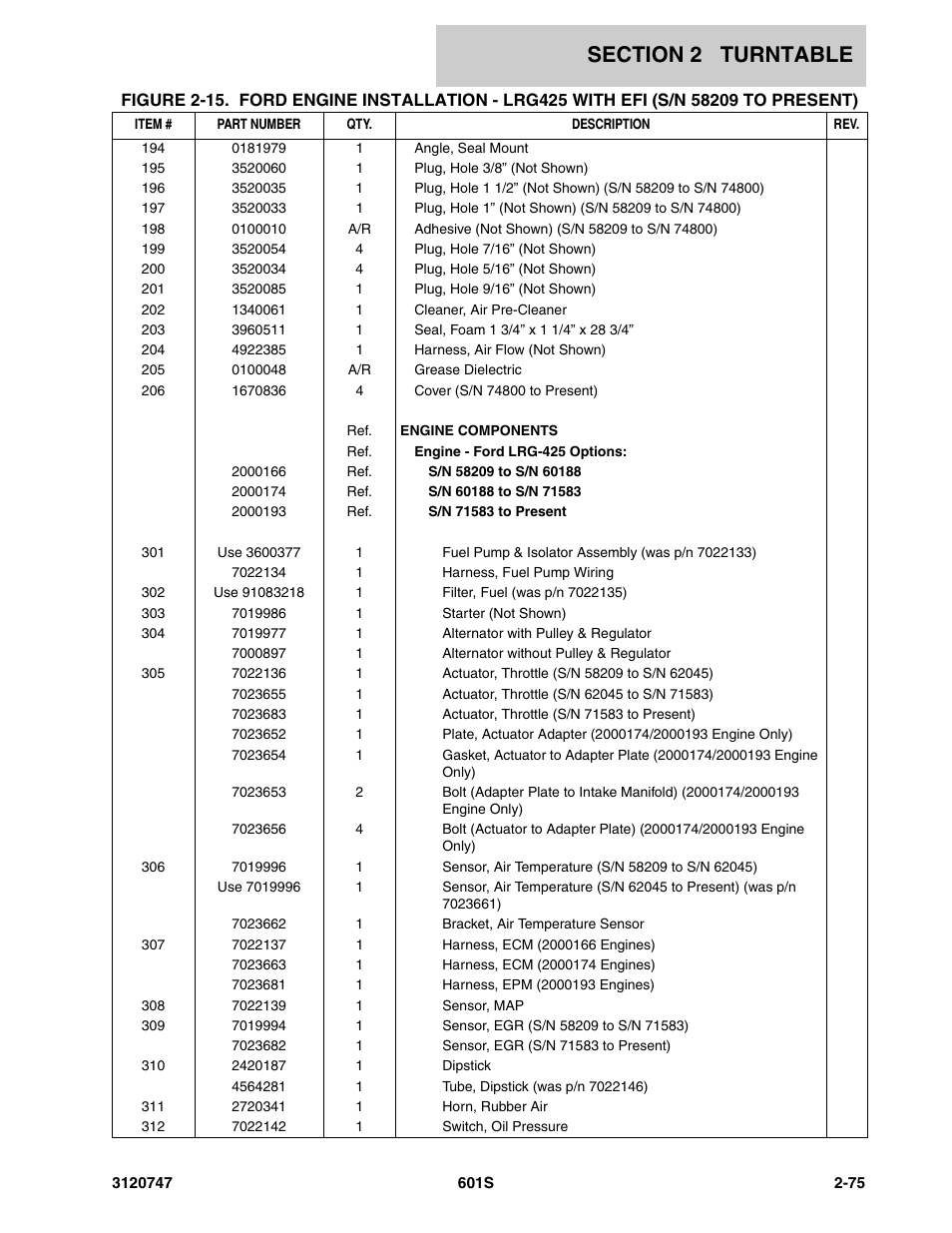 JLG 601S ANSI Parts Manual User Manual | Page 121 / 384