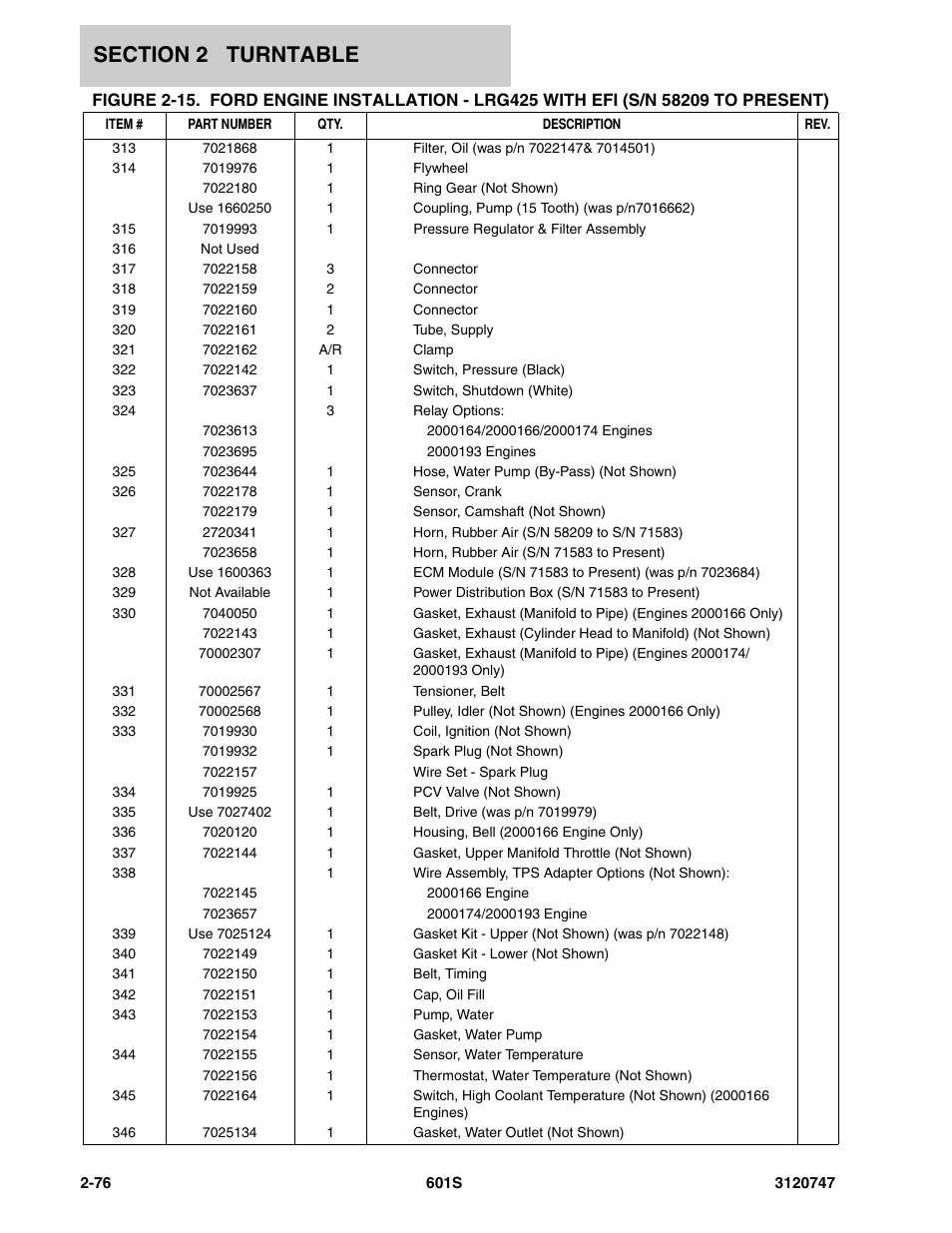 JLG 601S ANSI Parts Manual User Manual | Page 122 / 384