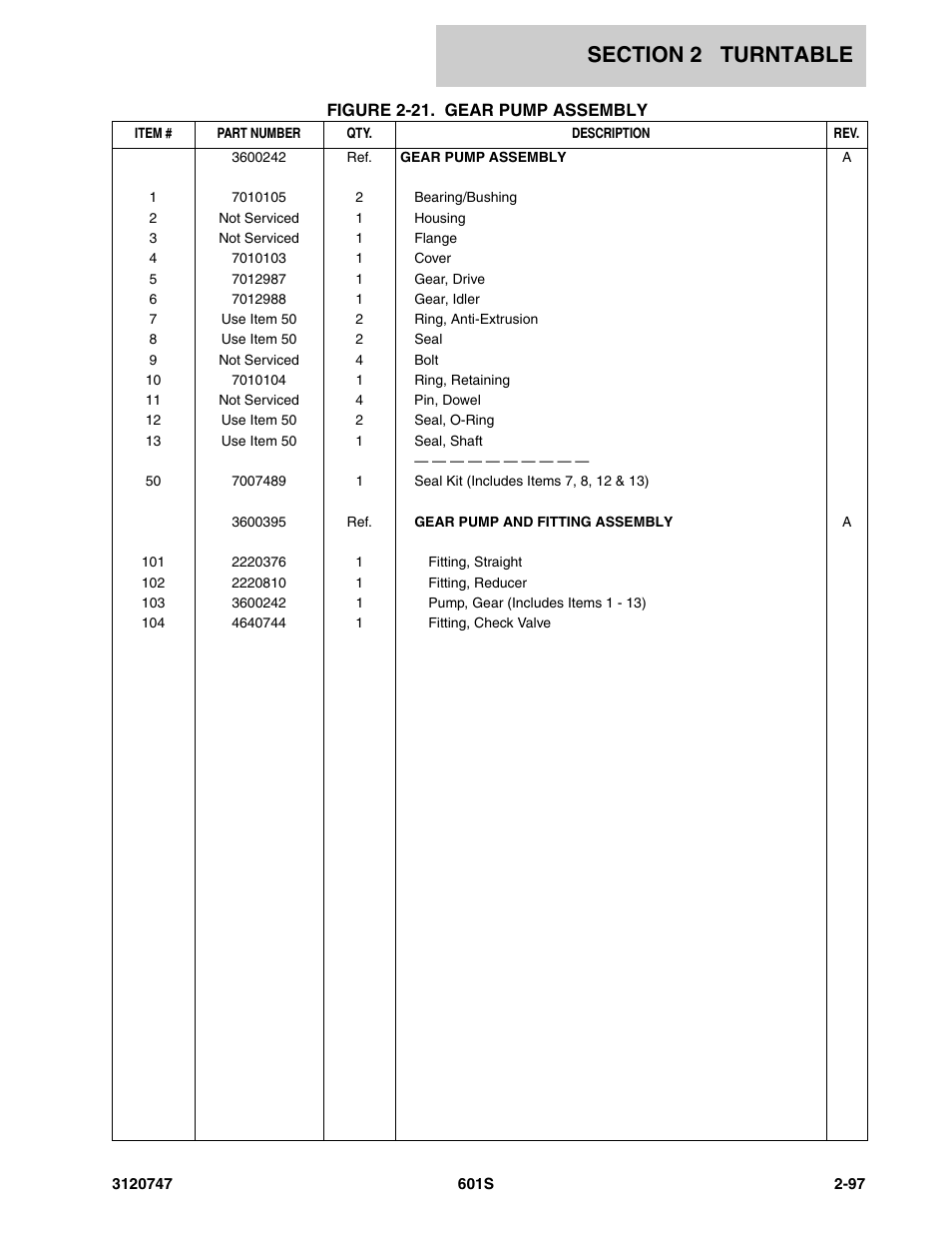 JLG 601S ANSI Parts Manual User Manual | Page 143 / 384