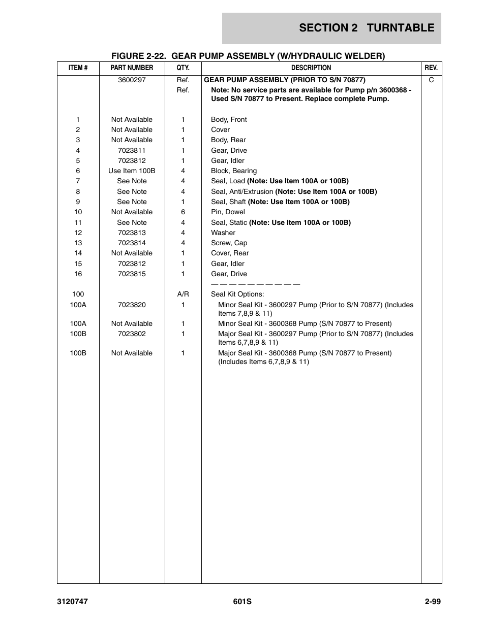 JLG 601S ANSI Parts Manual User Manual | Page 145 / 384