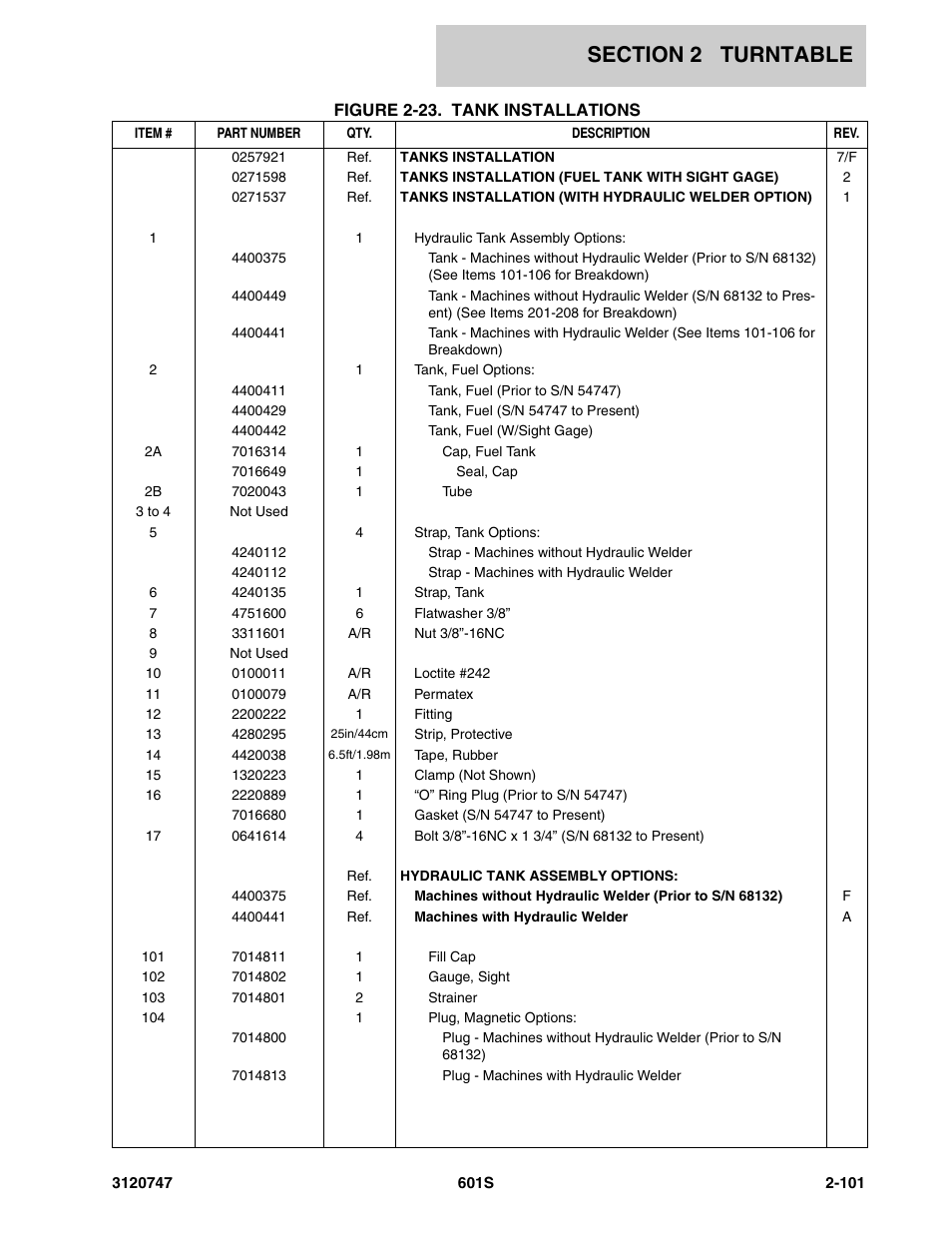 JLG 601S ANSI Parts Manual User Manual | Page 147 / 384