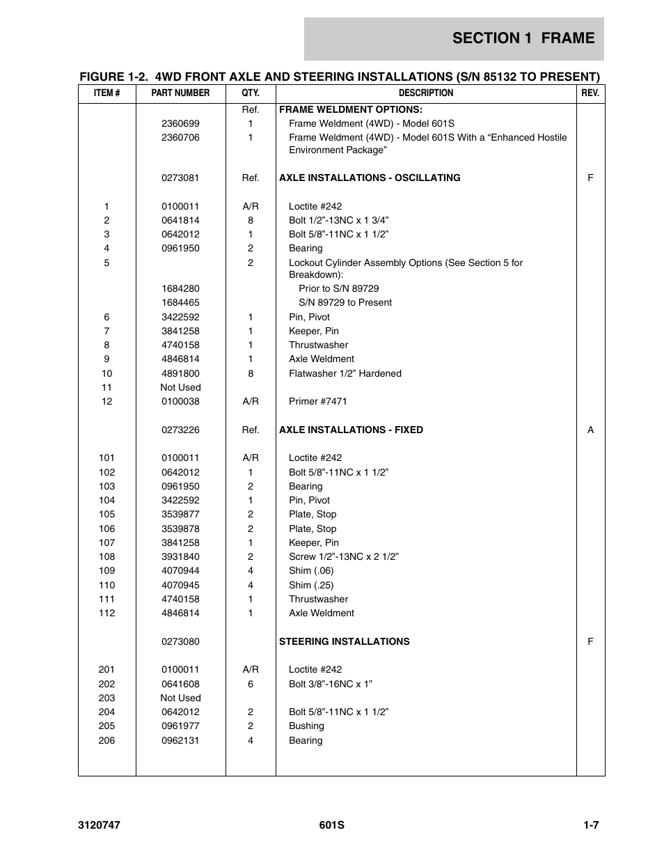 JLG 601S ANSI Parts Manual User Manual | Page 15 / 384