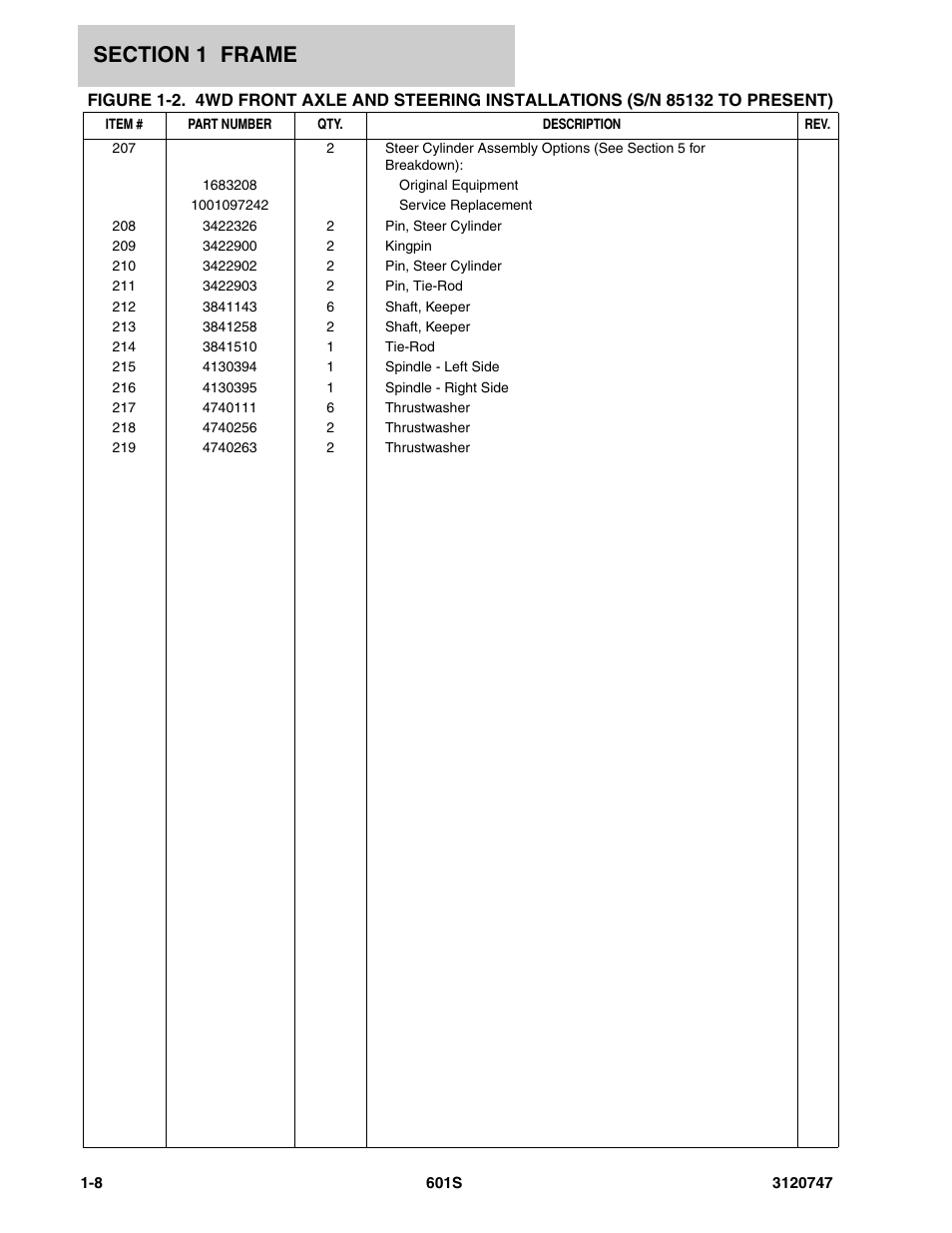 JLG 601S ANSI Parts Manual User Manual | Page 16 / 384