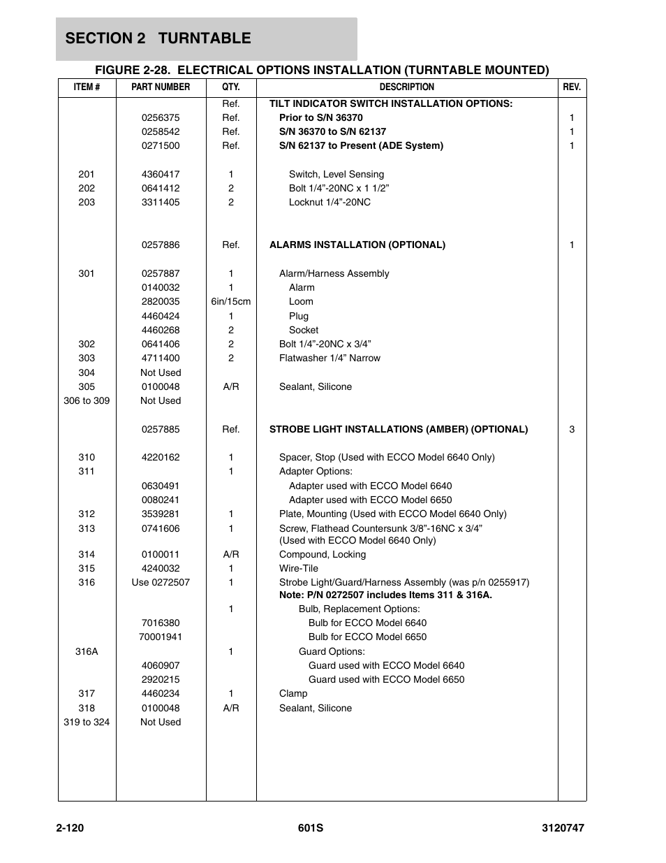 JLG 601S ANSI Parts Manual User Manual | Page 166 / 384