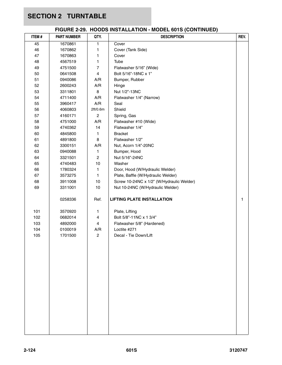 JLG 601S ANSI Parts Manual User Manual | Page 170 / 384