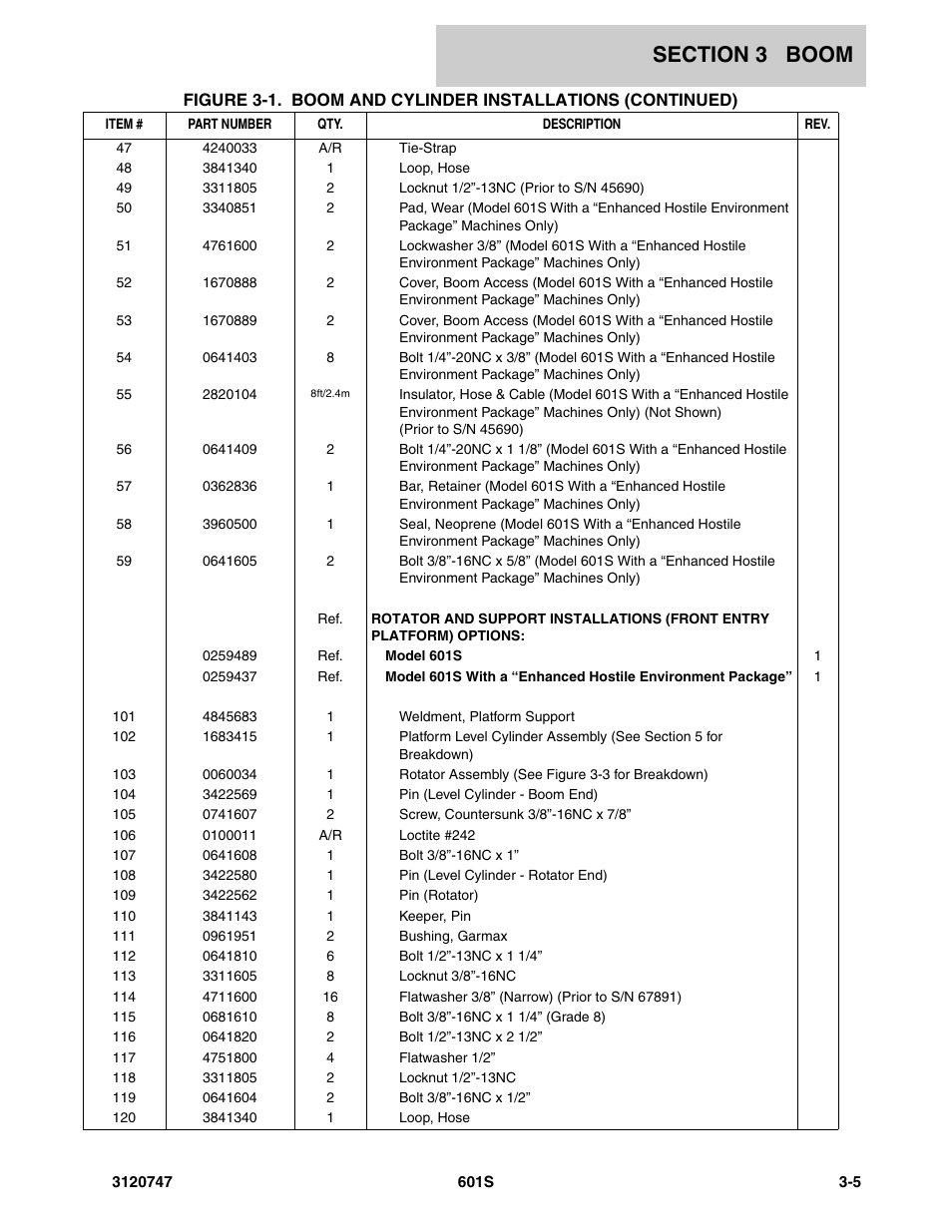 JLG 601S ANSI Parts Manual User Manual | Page 181 / 384