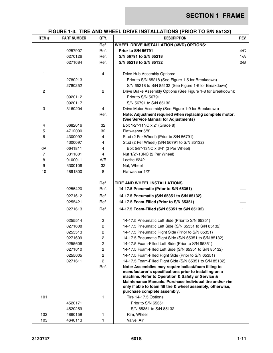 JLG 601S ANSI Parts Manual User Manual | Page 19 / 384