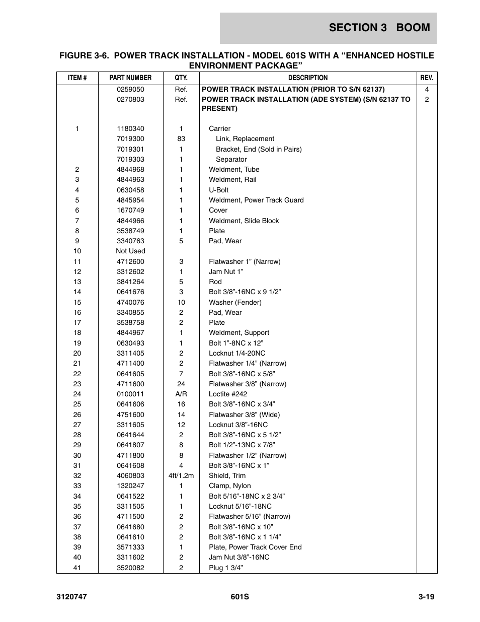 JLG 601S ANSI Parts Manual User Manual | Page 195 / 384