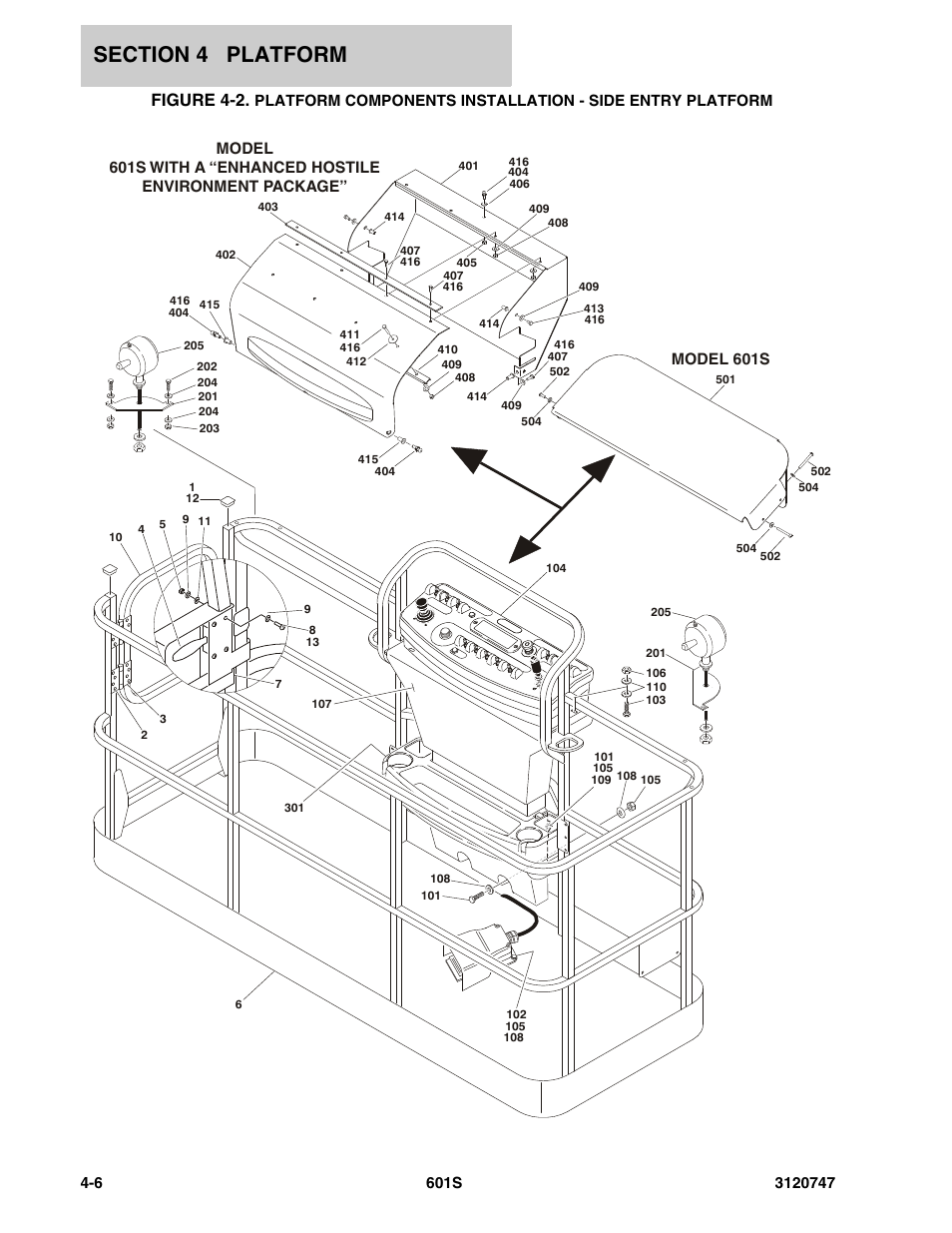 Figure 4-2 | JLG 601S ANSI Parts Manual User Manual | Page 204 / 384