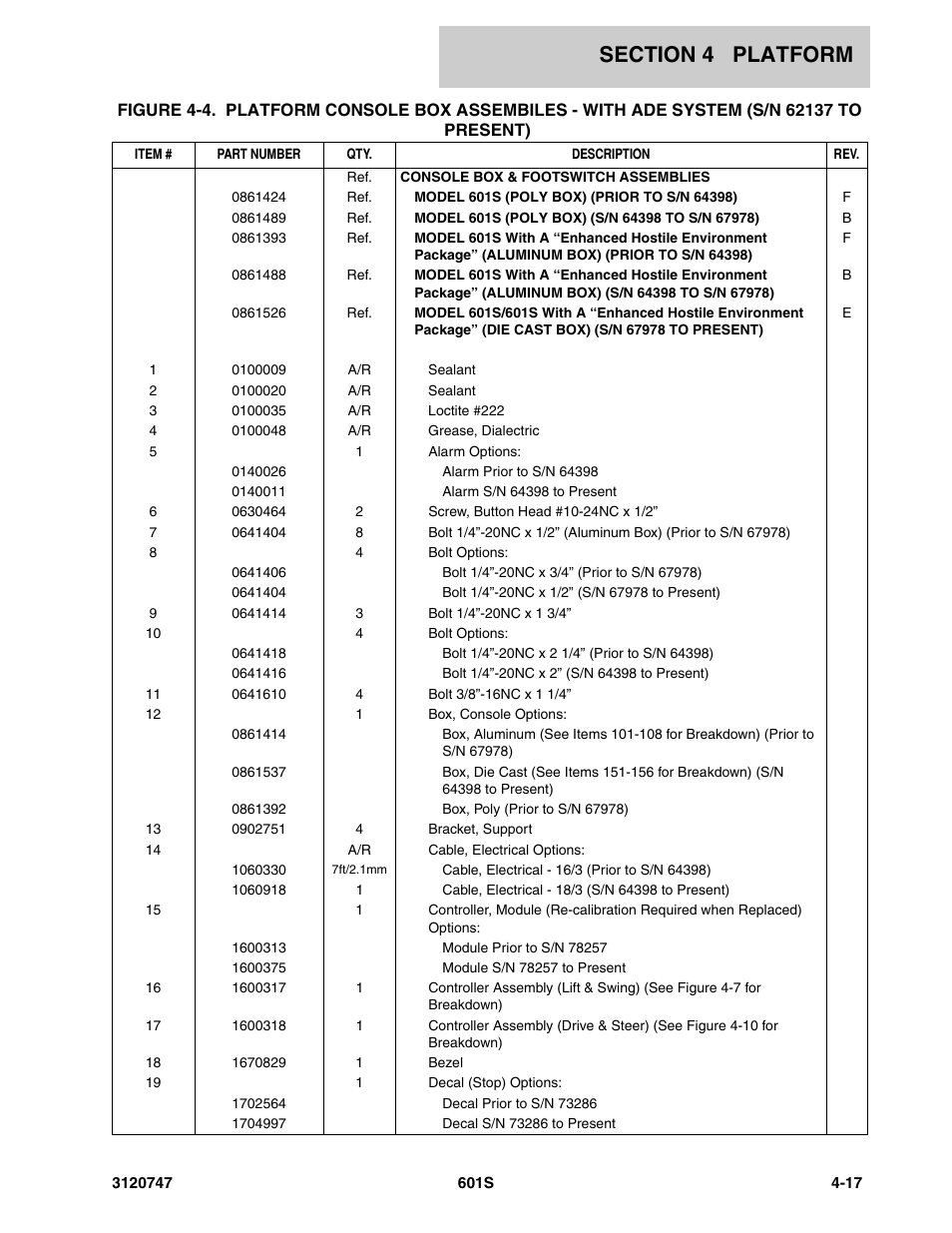 JLG 601S ANSI Parts Manual User Manual | Page 215 / 384