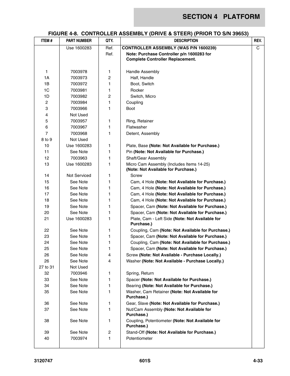JLG 601S ANSI Parts Manual User Manual | Page 231 / 384