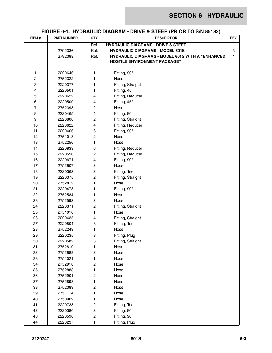 JLG 601S ANSI Parts Manual User Manual | Page 263 / 384