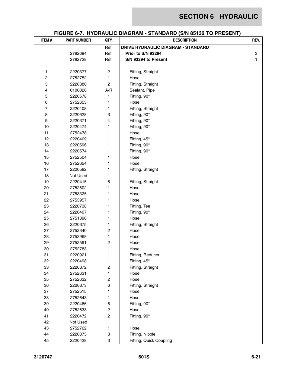 JLG 601S ANSI Parts Manual User Manual | Page 281 / 384