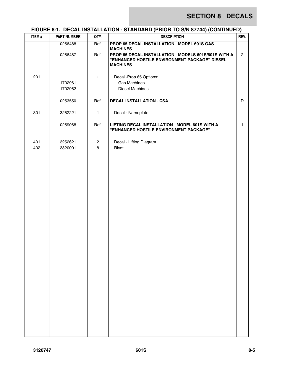 JLG 601S ANSI Parts Manual User Manual | Page 341 / 384