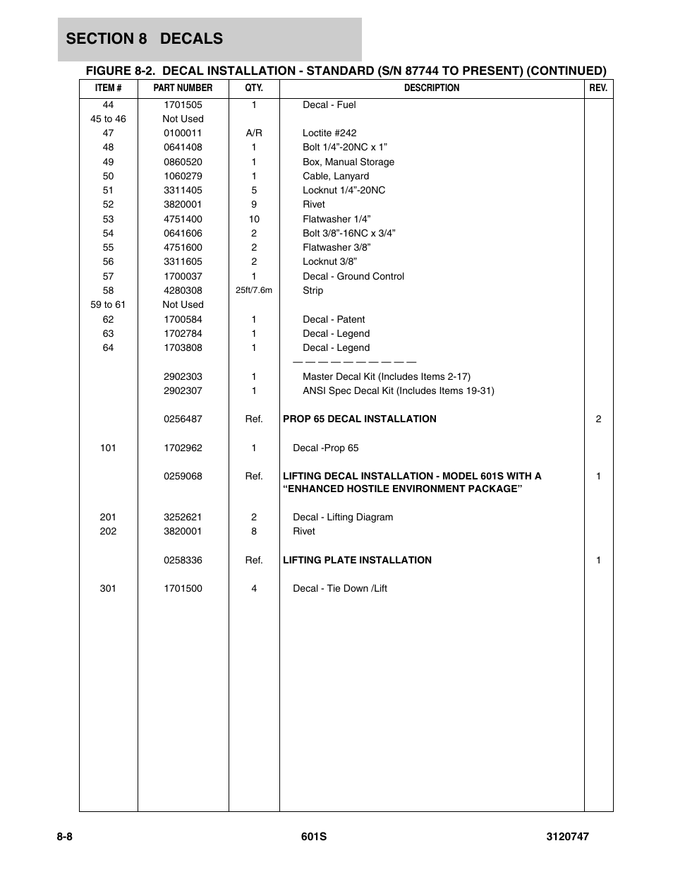 JLG 601S ANSI Parts Manual User Manual | Page 344 / 384