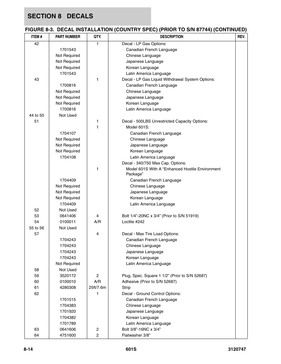 JLG 601S ANSI Parts Manual User Manual | Page 350 / 384