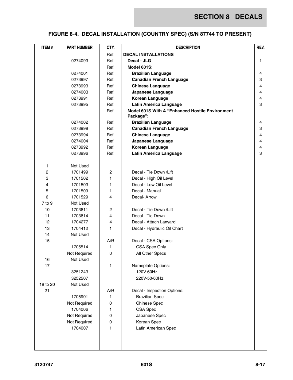 JLG 601S ANSI Parts Manual User Manual | Page 353 / 384