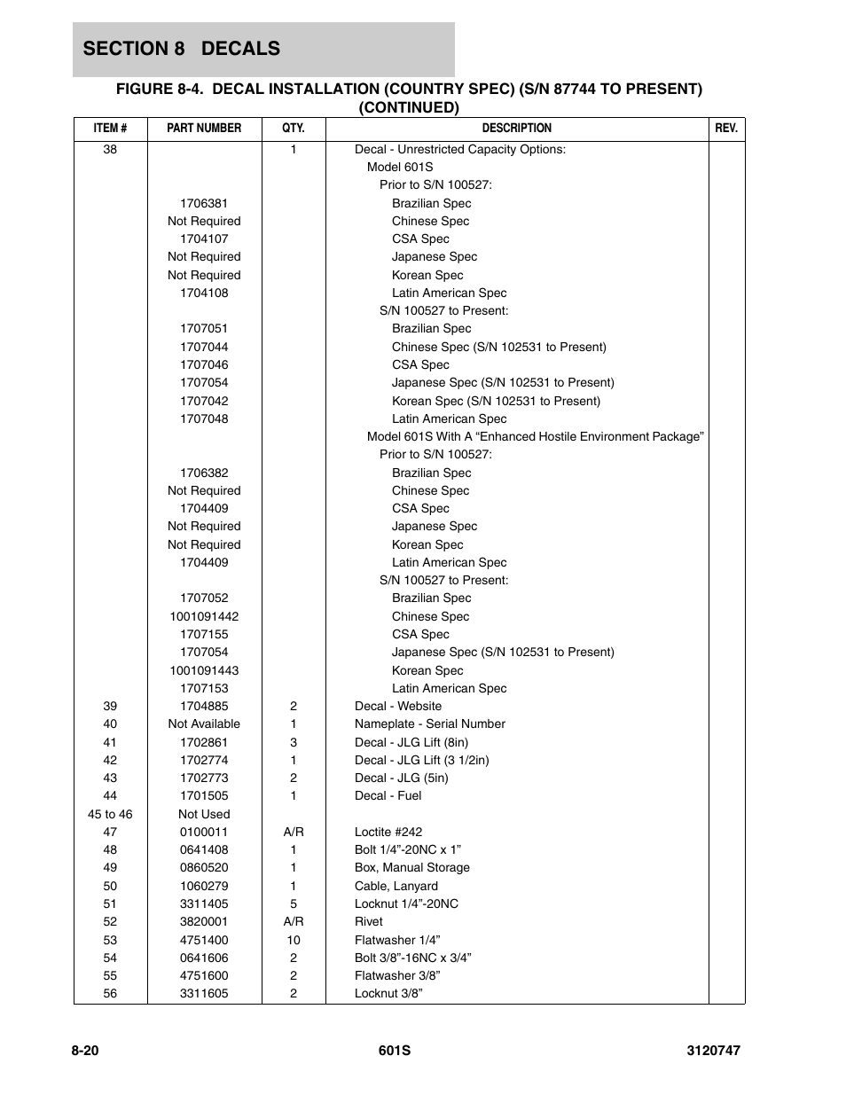 JLG 601S ANSI Parts Manual User Manual | Page 356 / 384