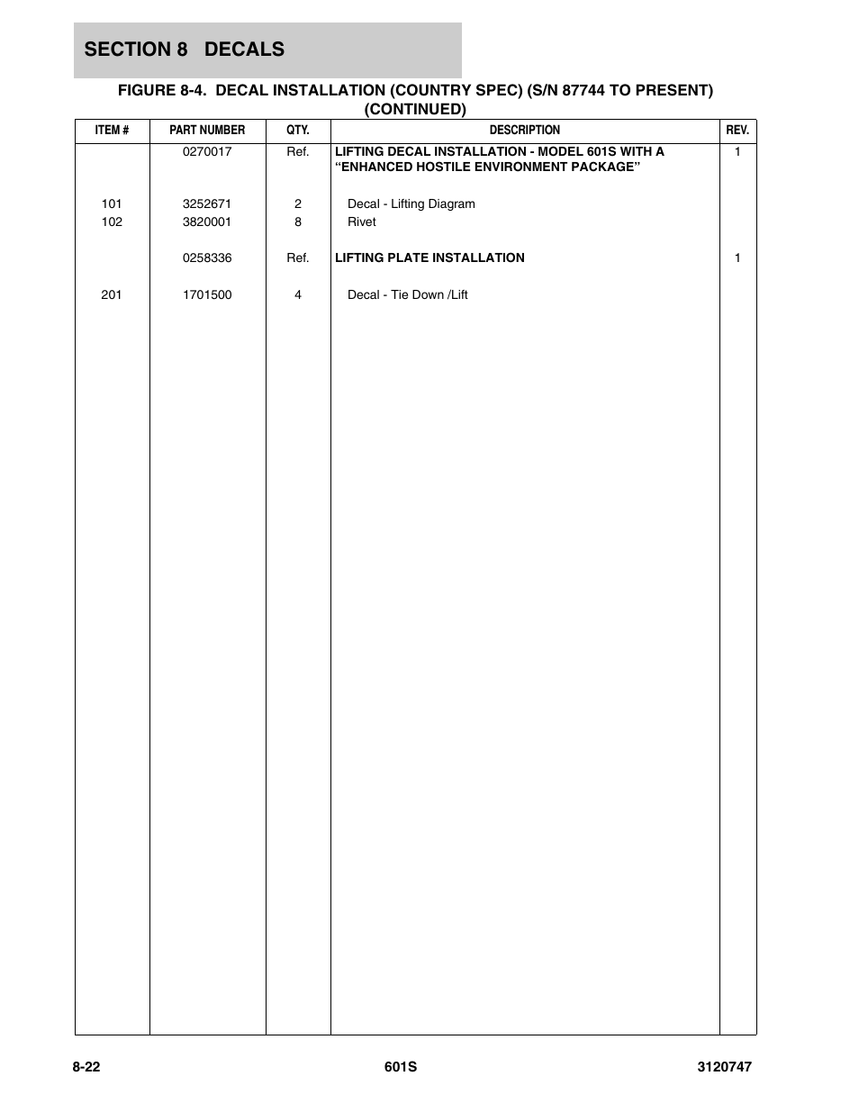 JLG 601S ANSI Parts Manual User Manual | Page 358 / 384