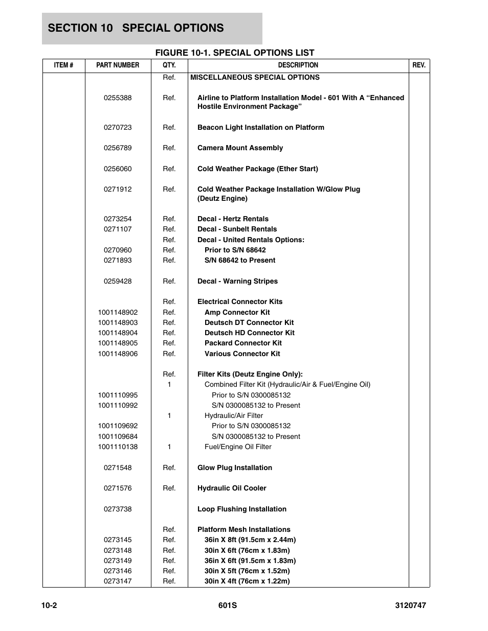 Figure 10-1. special options list, Spec | JLG 601S ANSI Parts Manual User Manual | Page 362 / 384