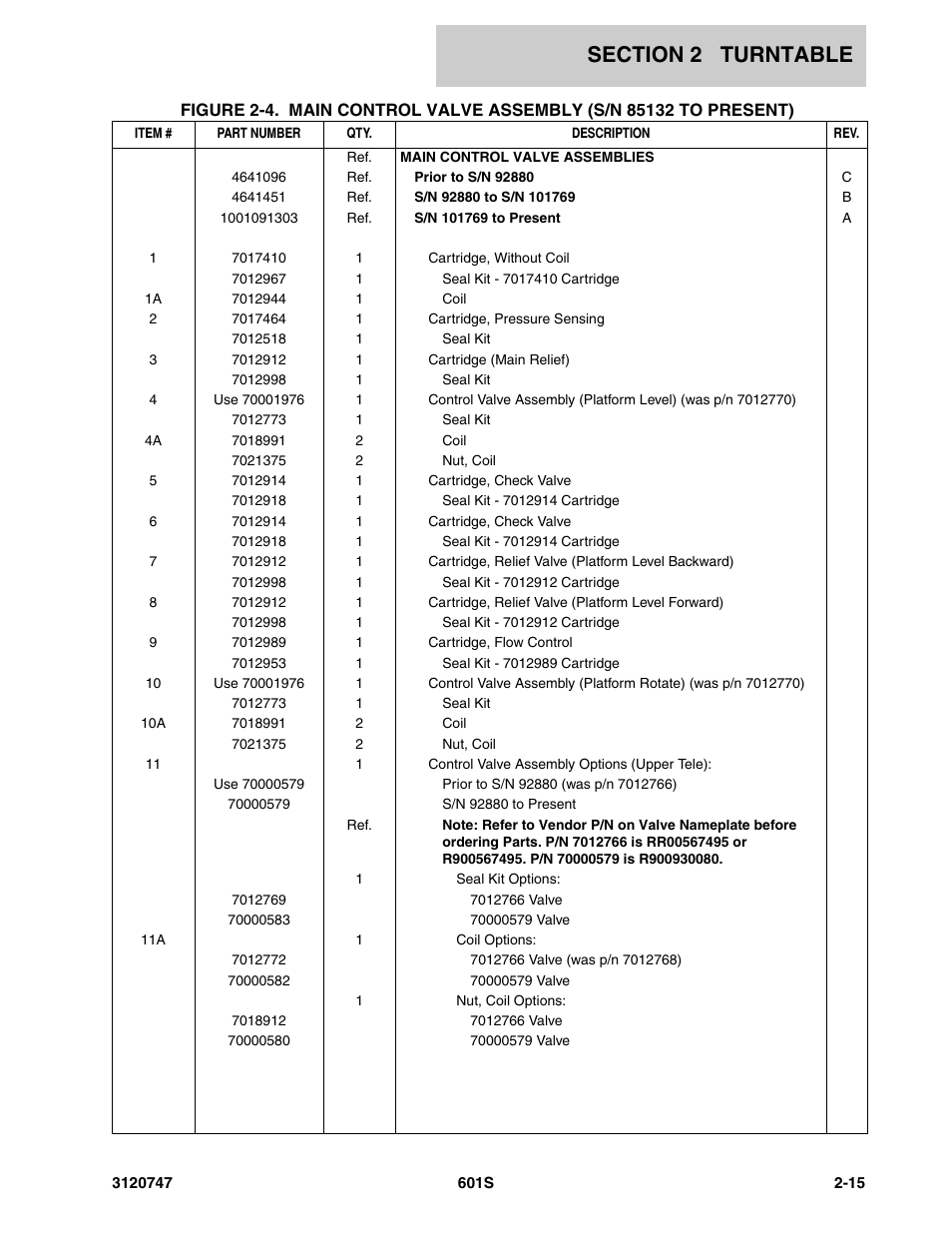 JLG 601S ANSI Parts Manual User Manual | Page 61 / 384