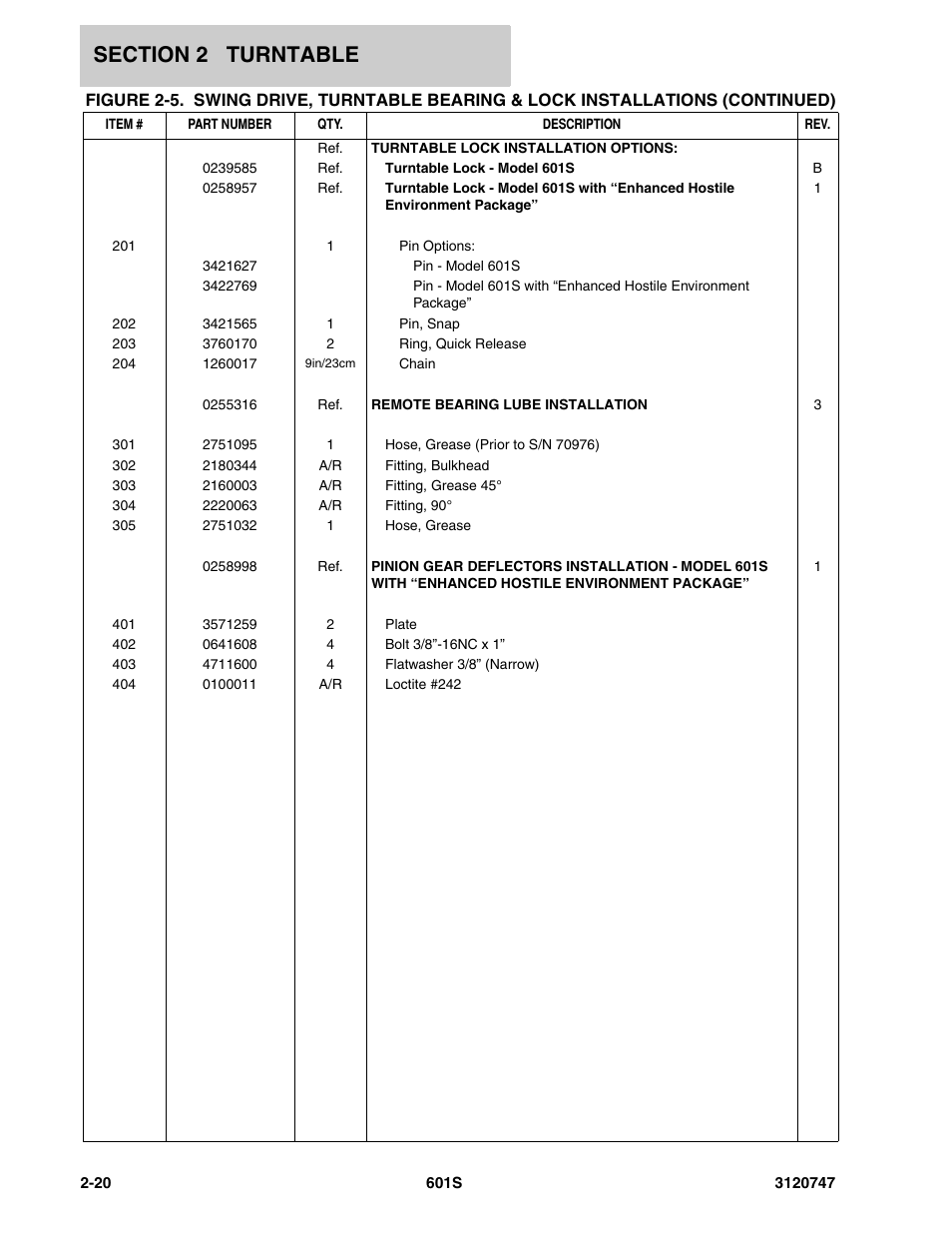 JLG 601S ANSI Parts Manual User Manual | Page 66 / 384