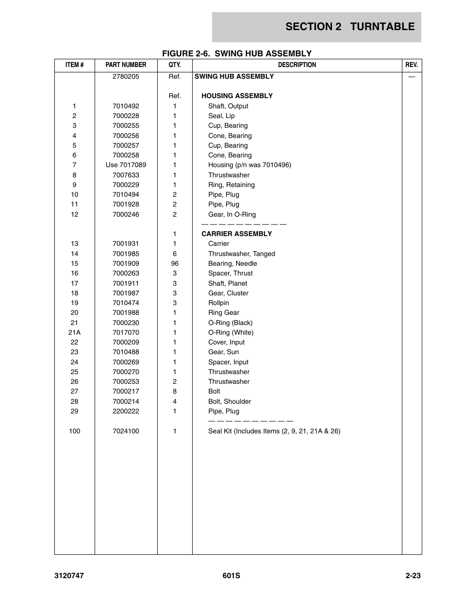 JLG 601S ANSI Parts Manual User Manual | Page 69 / 384