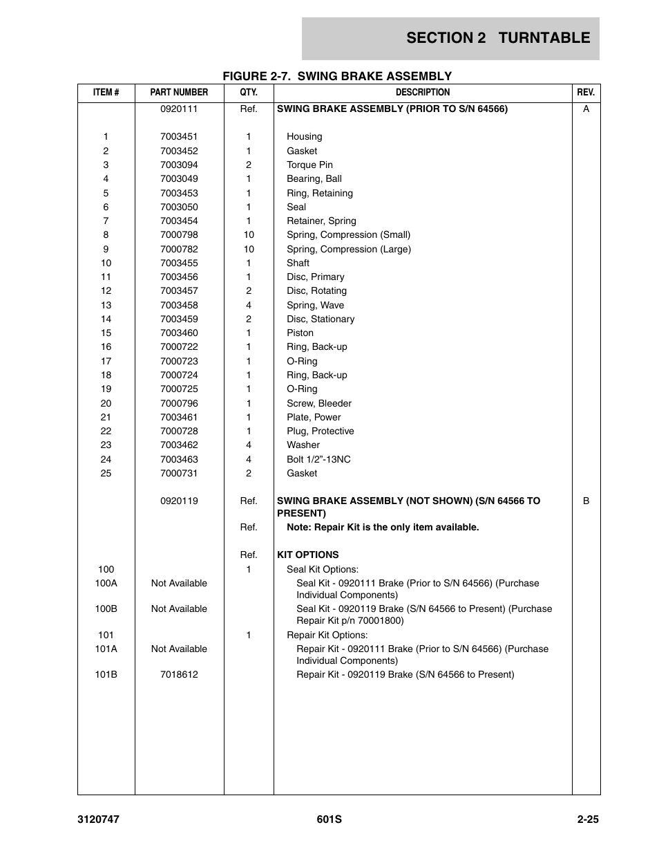 JLG 601S ANSI Parts Manual User Manual | Page 71 / 384