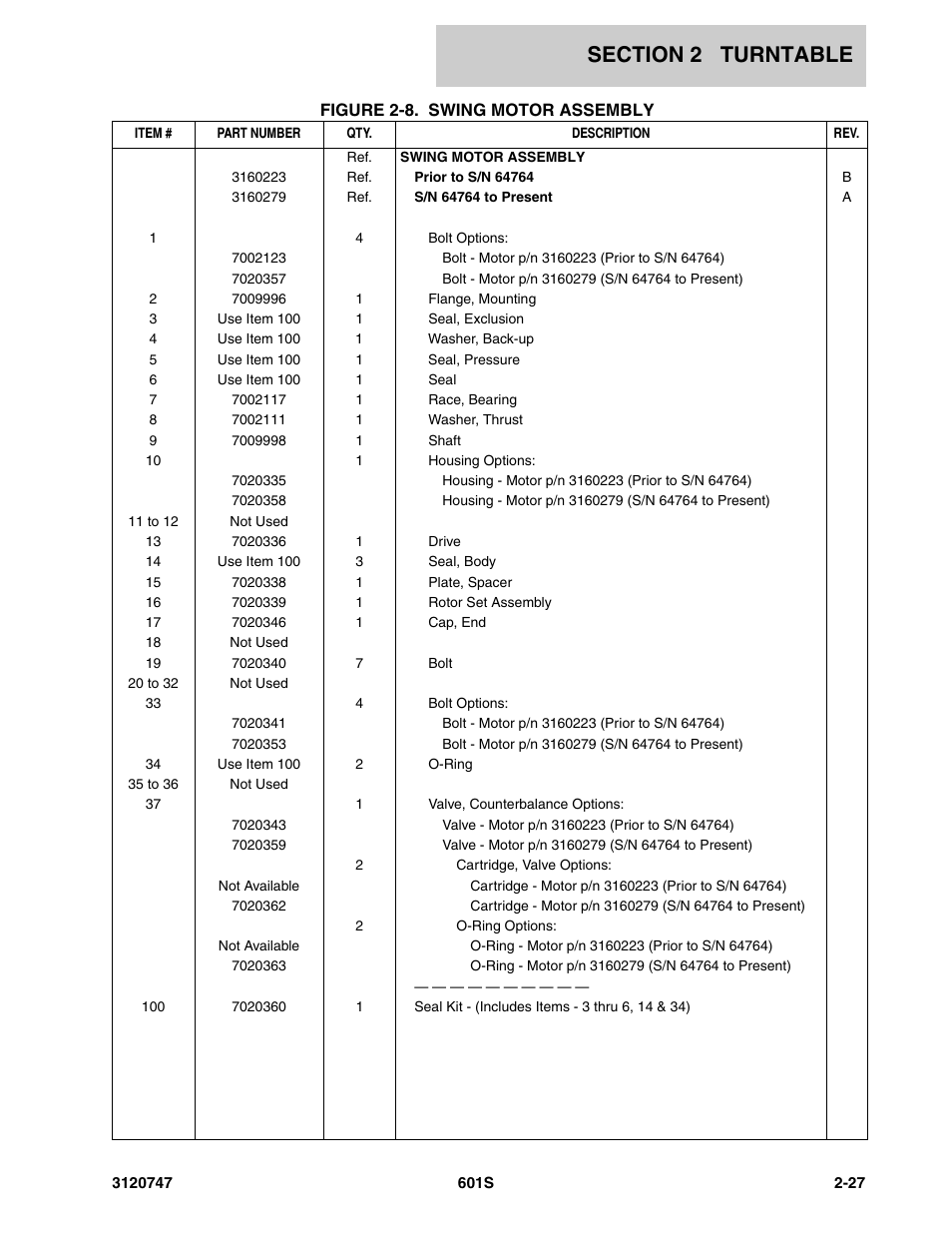 JLG 601S ANSI Parts Manual User Manual | Page 73 / 384