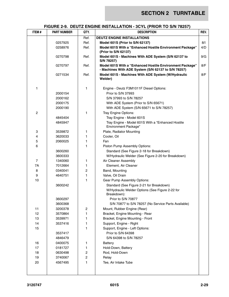 JLG 601S ANSI Parts Manual User Manual | Page 75 / 384