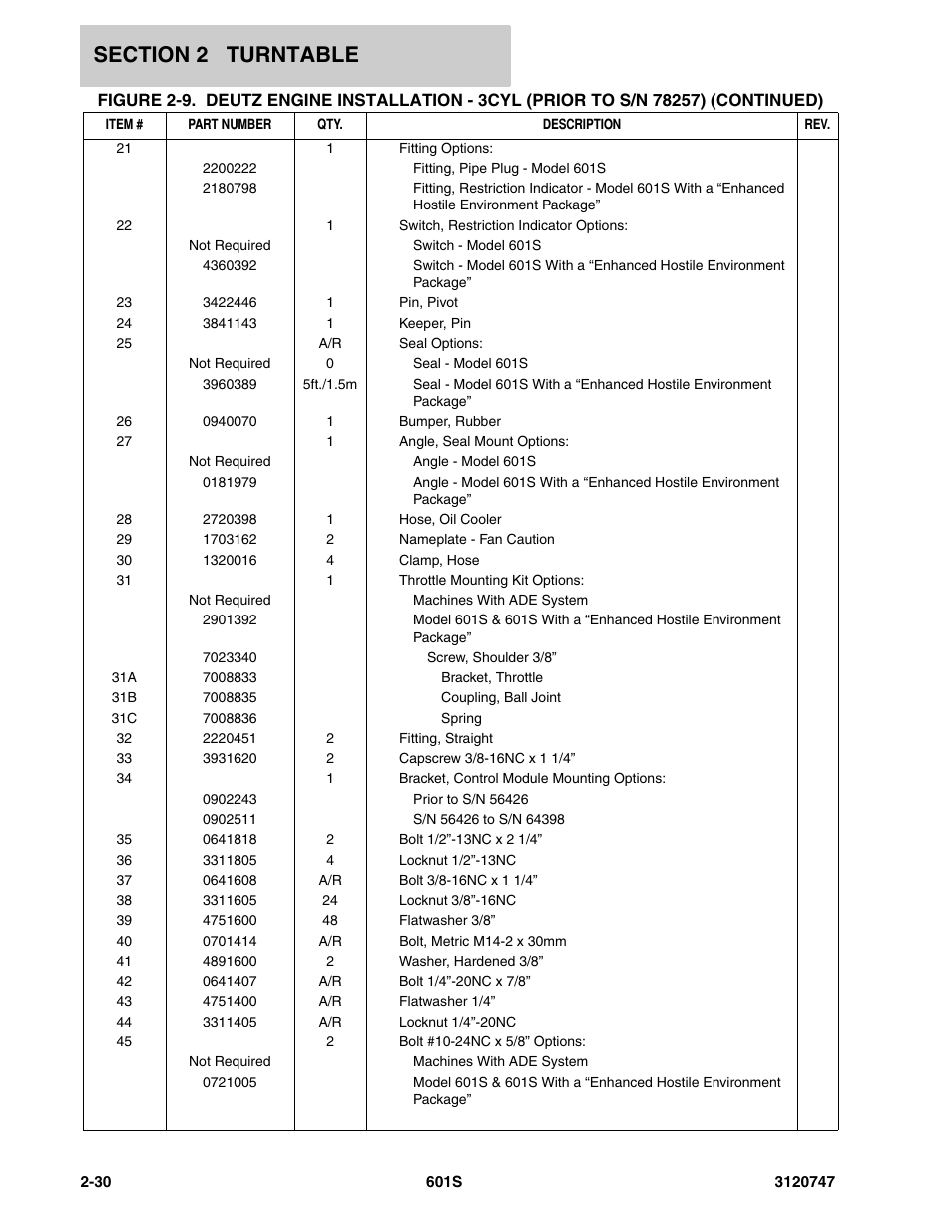 JLG 601S ANSI Parts Manual User Manual | Page 76 / 384