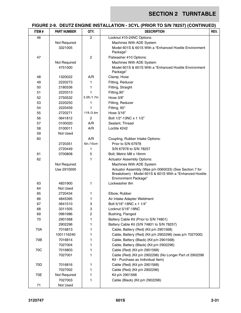 JLG 601S ANSI Parts Manual User Manual | Page 77 / 384