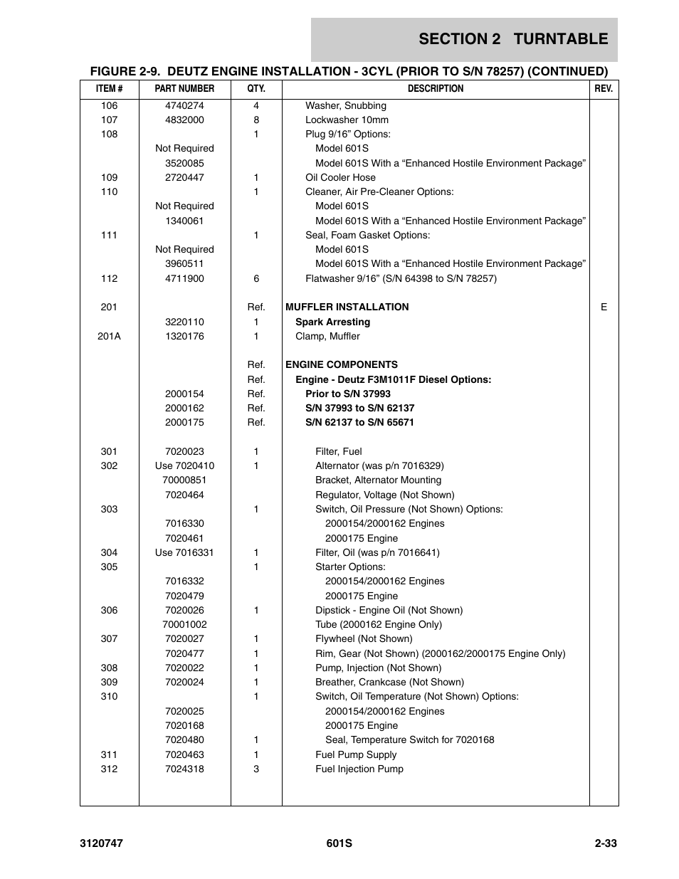 JLG 601S ANSI Parts Manual User Manual | Page 79 / 384