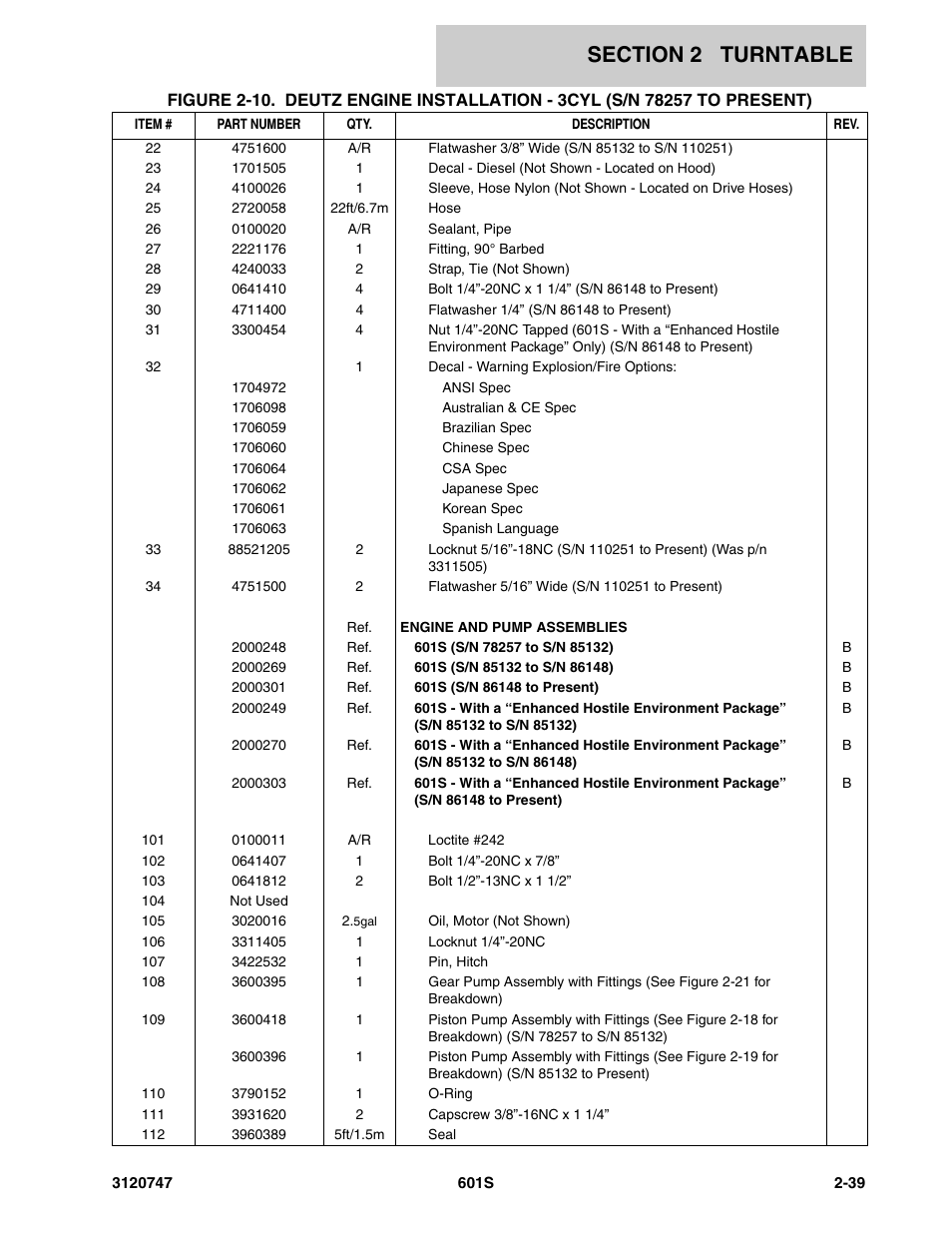 JLG 601S ANSI Parts Manual User Manual | Page 85 / 384