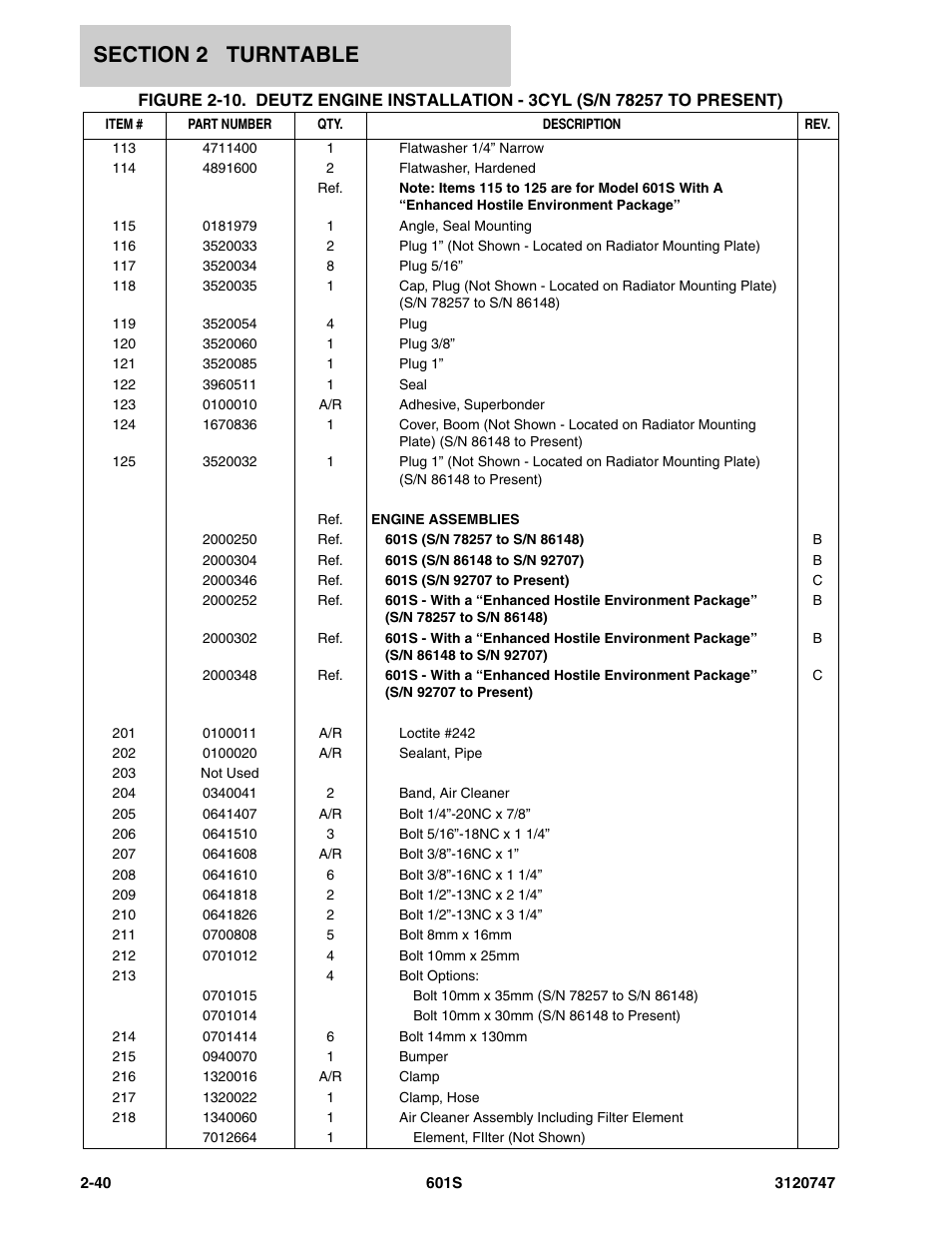 JLG 601S ANSI Parts Manual User Manual | Page 86 / 384