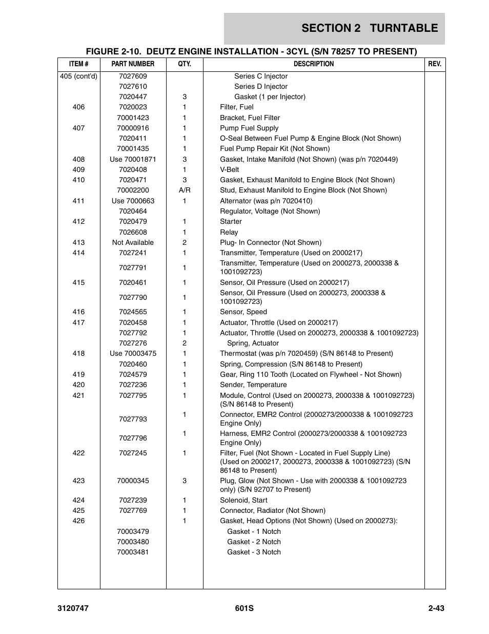 JLG 601S ANSI Parts Manual User Manual | Page 89 / 384