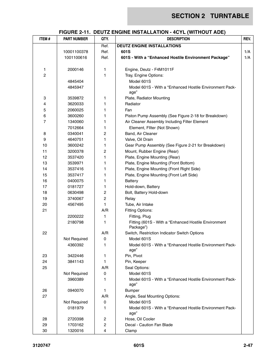 JLG 601S ANSI Parts Manual User Manual | Page 93 / 384