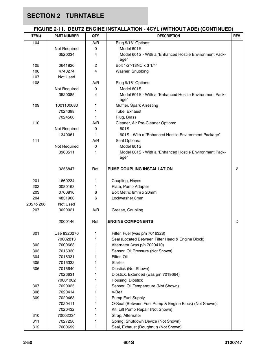 JLG 601S ANSI Parts Manual User Manual | Page 96 / 384