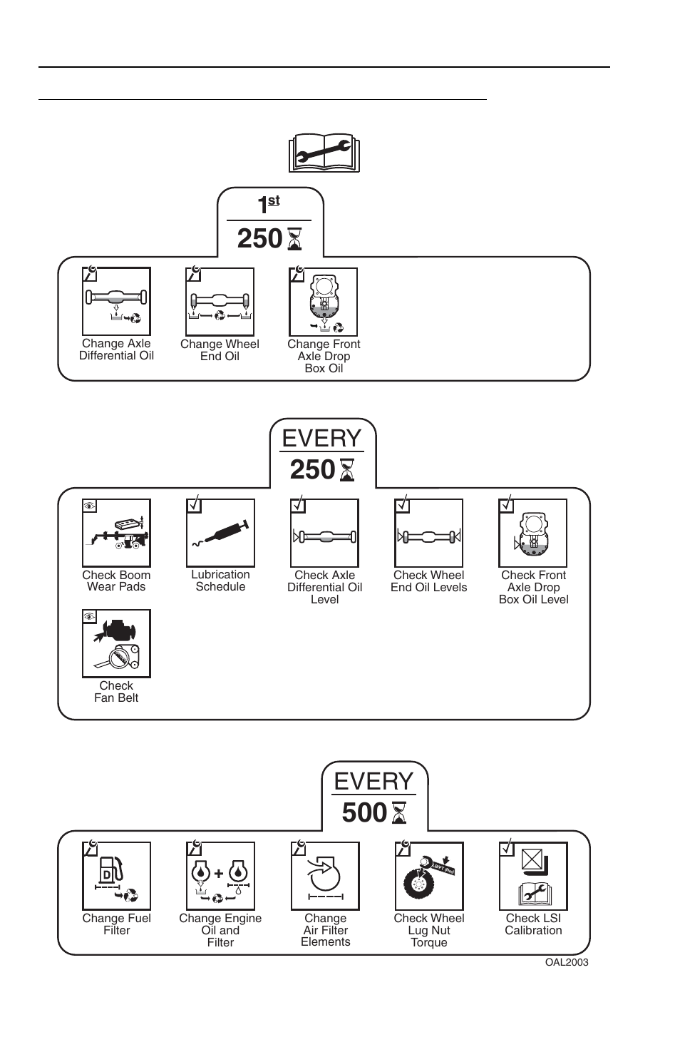1st 250, 250 & 500 hour maintenance schedule, 1st 250, 250 & 500 hour maintenance schedule -4, Every | JLG 2505 Operator Manual User Manual | Page 108 / 142