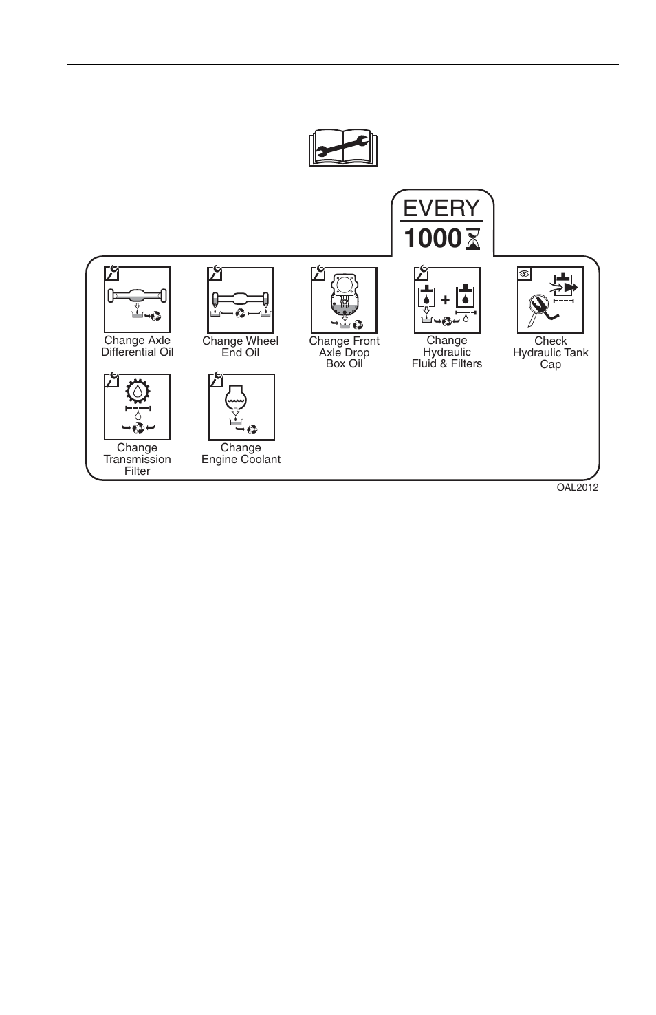 1000 hour maintenance schedule, 1000 hour maintenance schedule -5, Every | JLG 2505 Operator Manual User Manual | Page 109 / 142