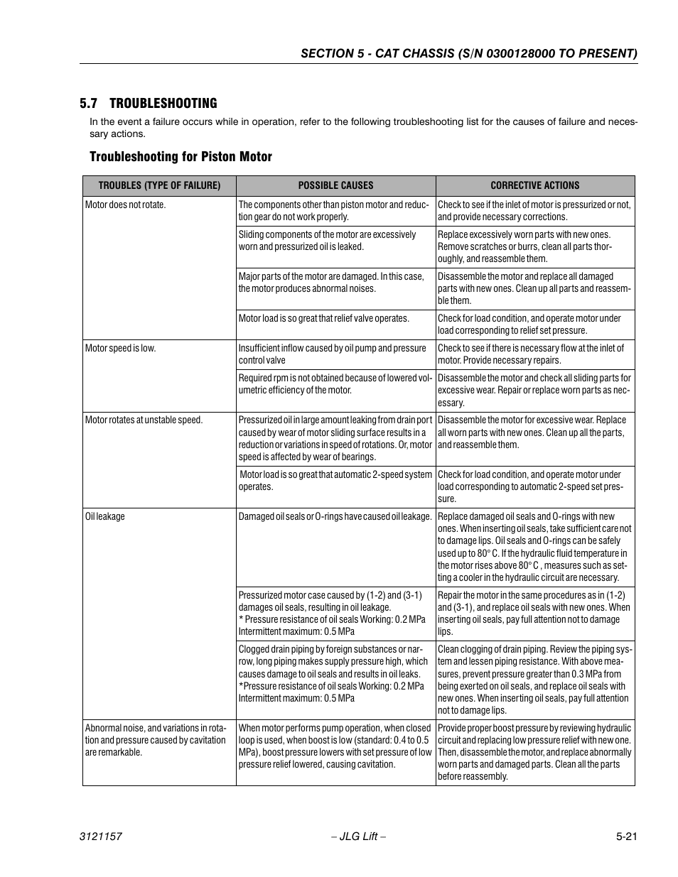 7 troubleshooting, Troubleshooting for piston motor, Troubleshooting -21 | Troubleshooting for piston motor -21 | JLG 600SC_660SJC Service Manual User Manual | Page 113 / 406