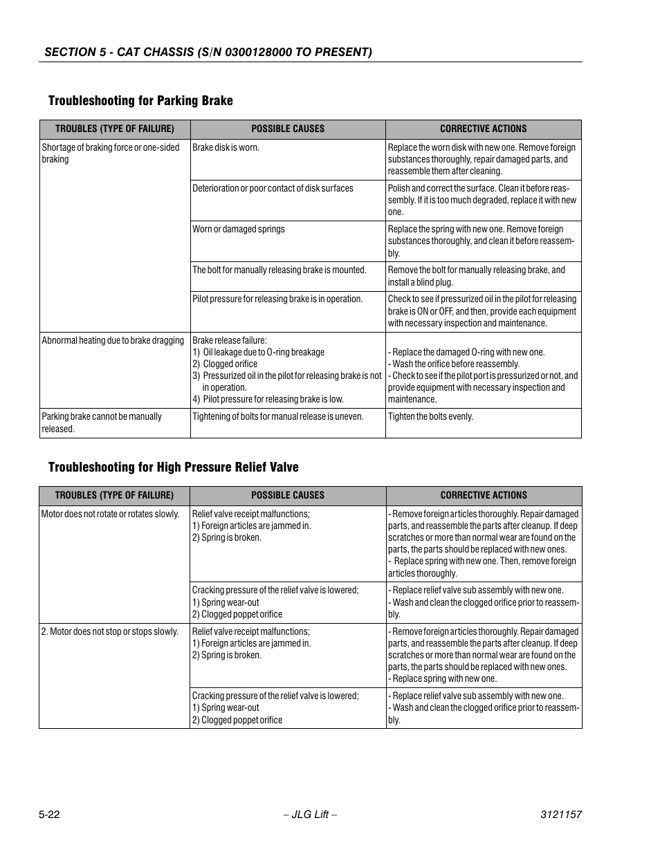 Troubleshooting for parking brake, Troubleshooting for high pressure relief valve | JLG 600SC_660SJC Service Manual User Manual | Page 114 / 406