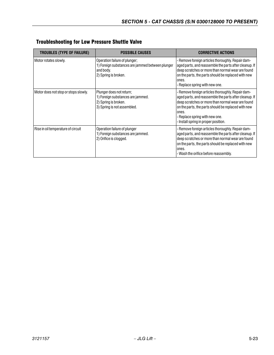 Troubleshooting for low pressure shuttle valve, Troubleshooting for low pressure shuttle valve -23 | JLG 600SC_660SJC Service Manual User Manual | Page 115 / 406