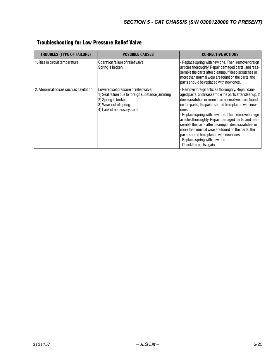 Troubleshooting for low pressure relief valve, Troubleshooting for low pressure relief valve -25 | JLG 600SC_660SJC Service Manual User Manual | Page 117 / 406