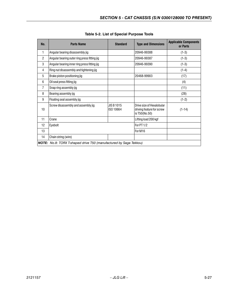 List of special purpose tools -27 | JLG 600SC_660SJC Service Manual User Manual | Page 119 / 406