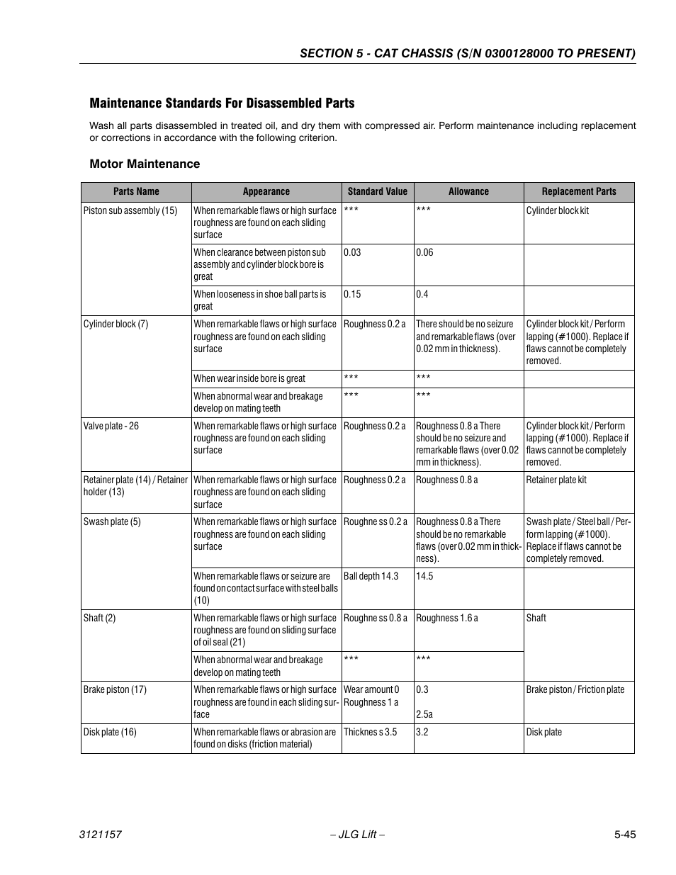 Maintenance standards for disassembled parts, Maintenance standards for disassembled parts -45 | JLG 600SC_660SJC Service Manual User Manual | Page 137 / 406