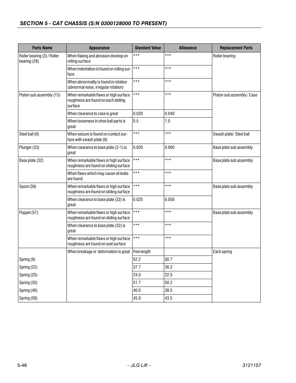 JLG 600SC_660SJC Service Manual User Manual | Page 138 / 406