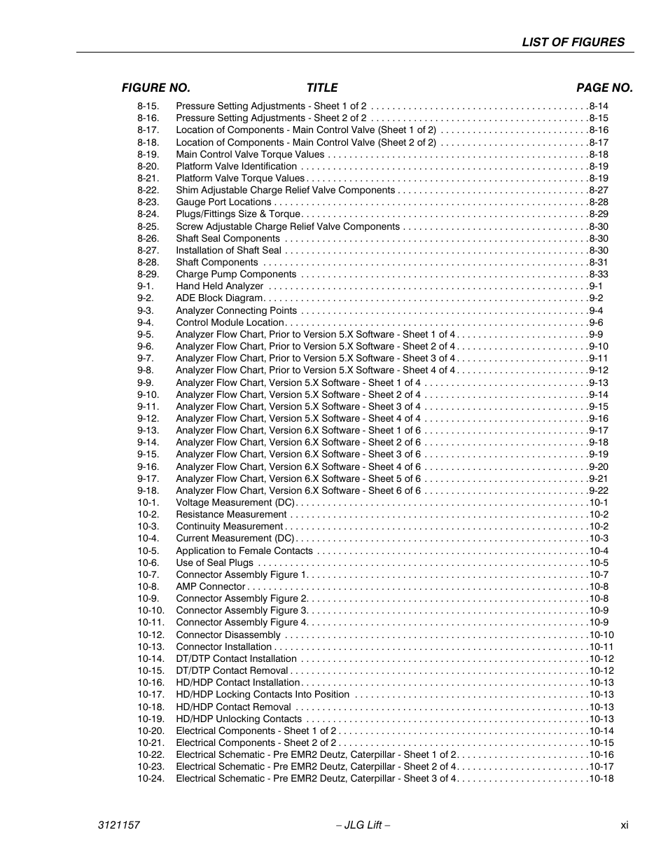 JLG 600SC_660SJC Service Manual User Manual | Page 15 / 406